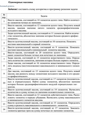 Обложка для материала Одномерные массивы