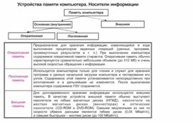 Обложка для материала По информатике