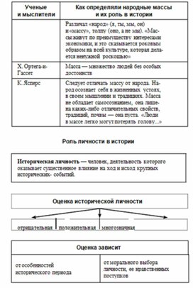 Махоткин и махоткина обществознание в схемах и таблицах эффективная подготовка к егэ