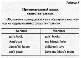 Обложка для материала английский язык в таблицах 5-11 кл