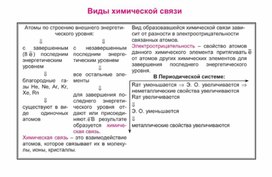 Обложка для материала Материал Химия в таблицах и схемах