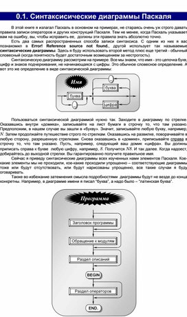 Обложка для материала Синтаксисические диаграммы Паскаля