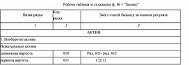 Обложка для материала Робоча таблиця зі складання ф. № 1 “Баланс”