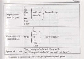 Обложка для материала материал по английскому языку
