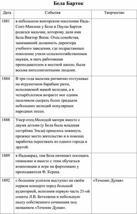 Жизнь и творчество композитора Бела Барток