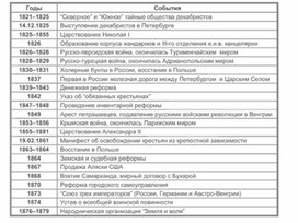 Обложка для материала материал по истории