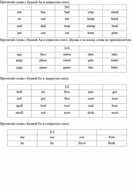 Чтение слов в открытом и закрытом слоге