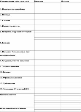 Обложка для материала Разработка урока по географии на тему "Бразилия"