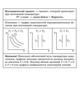 Обложка для материала изотермический процесс