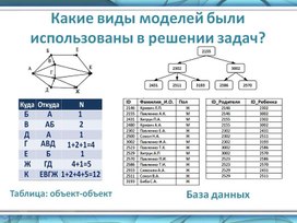Обложка для материала Какие виды моделей были использованы в решении задач?