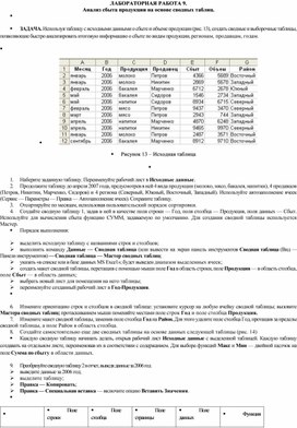 Обложка для материала Анализ сбыта продукции на основе сводных таблиц