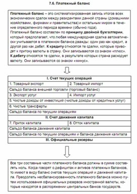 Обложка для материала платежный баланс