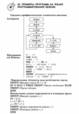 Обложка для материала материалы к урокам информатики и ИКТ 7 класс