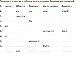 Обложка для материала Итоговое повторение по теме «Местоимение»№7