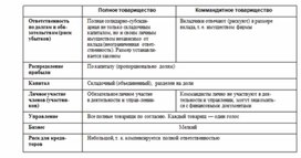 Обложка для материала обществознание и история в схеме18