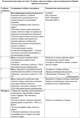 Технологическая карта по теме: «Страны «третьего мира»: крах колониализма и борьба против отсталости»