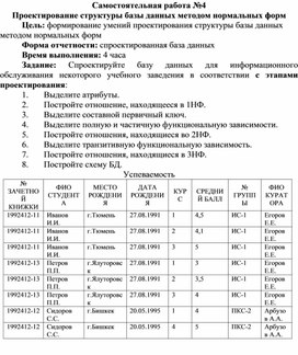 Обложка для материала Самостоятельная работа по теме Проектирование структуры базы данных методом нормальных форм
