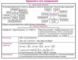 Обложка для материала Материал Химия в таблицах и схемах
