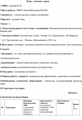 Обложка для материала Методическая разработка на тему: "Использование ЭОР в процессе обучения в основной школе по русскому языку и литературе"