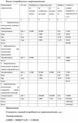 Обложка для материала Расчет потребности в энергоносителях