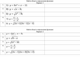 Область определения функции