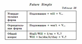 Обложка для материала английский язык 5-9 классы в схемах и таблицах