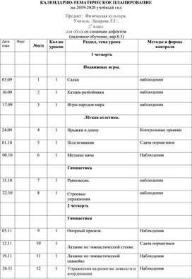 КАЛЕНДАРНО-ТЕМАТИЧЕСКОЕ ПЛАНИРОВАНИЕ Предмет:  Адаптивная физическая культура.  21 класс  для об-ся со сложным дефектом  (надомное обучение, вар.8.3)