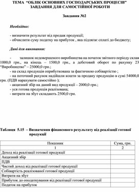 Обложка для материала ТЕМА  “ОБЛІК ОСНОВНИХ ГОСПОДАРСЬКИХ ПРОЦЕСІВ” ЗАВДАННЯ ДЛЯ САМОСТІЙНОЇ РОБОТИ  	Завдання №2