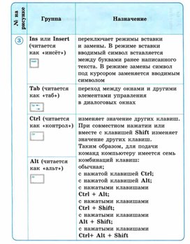 Материал ИКТ для начальных классов