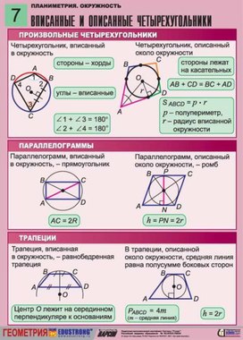Обложка для материала ВПИСАННЫЕ И ОПИСАННЫЕ ОКРУЖНОСТИ