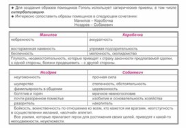 Обложка для материала Материал к урокам по русской литературе