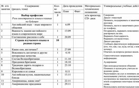 Календарно-тематическое планирование по английскому языку для 5 класса по внеурочной деятельности "Занимательный английский"