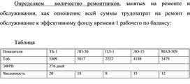 Обложка для материала Количество ремонтников, занятых на ремонте и обслуживании