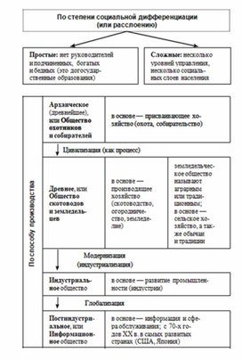 Обложка для материала Обществознание_и_истор._в_схемах_и_табл._9