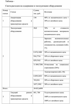 Расходы на содержание автомобиля