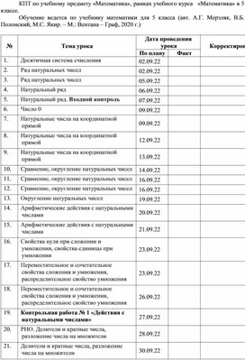 Календарно тематическое планирование по математике 5 класс