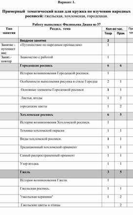 Обложка для материала Примерный тематический план для кружка по изучению народных росписей.