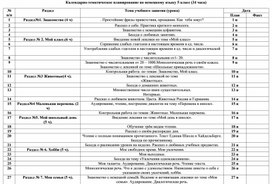 Календарно-тематическое планирование по немецкому языку 5 класс Второй иностранный язык