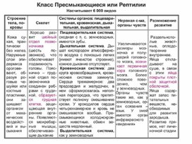 Обложка для материала Биология в таблицах