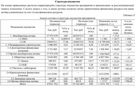 Обложка для материала Структура имущества