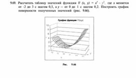 Обложка для материала материал по информатике