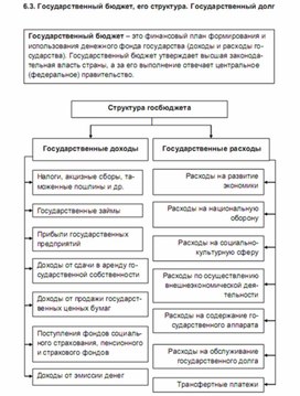 Обложка для материала государственный бюджет