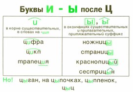 Обложка для материала грамматика_руссого _языка_в_таблицах_5-9 кл