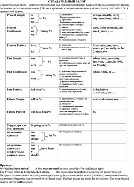 Обложка для материала «Страдательный залог: теоретическая карточка»