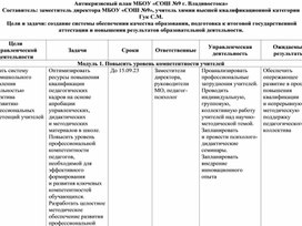 Антикризисный план по подготовке к ГИА по предметам естественно-научного цикла