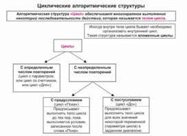 По информатике