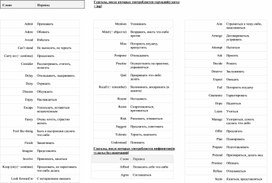 Обложка для материала Правило Герундий/Инфинитив