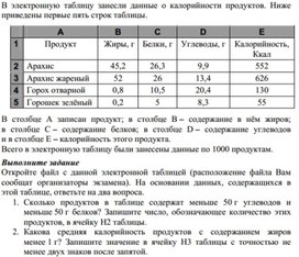 Обложка для материала Табличный процессор Microsoft Excel