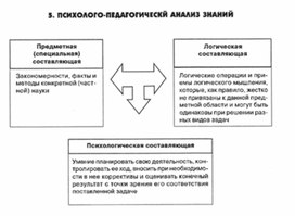 Обложка для материала педагогическая  психология_89