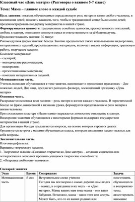 Обложка для материала Классный час "День матери" 5-7 класс (Разговоры о важном)